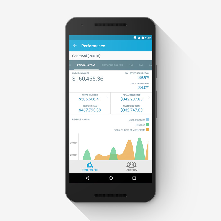 Enterprise Dashboard Mobile Application
