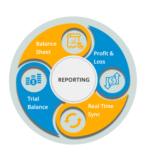 automatically kept tally up-to-date with the help of real-time sync