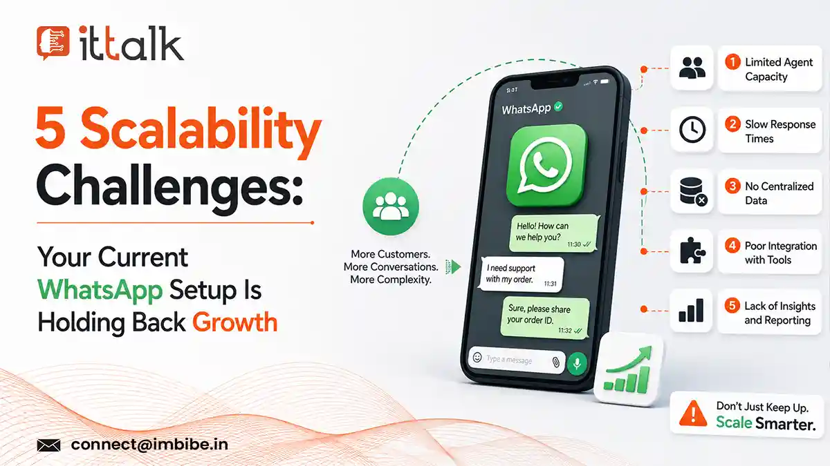 Whatsapp business API provider in india