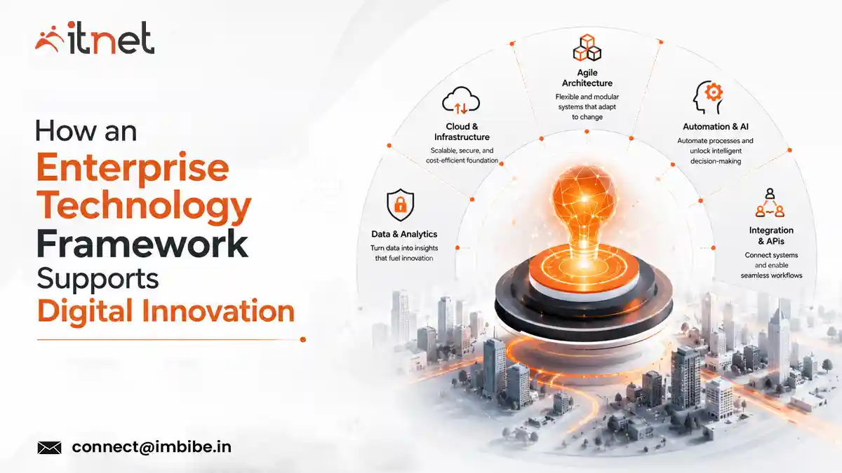 Enterprise Technology Framework