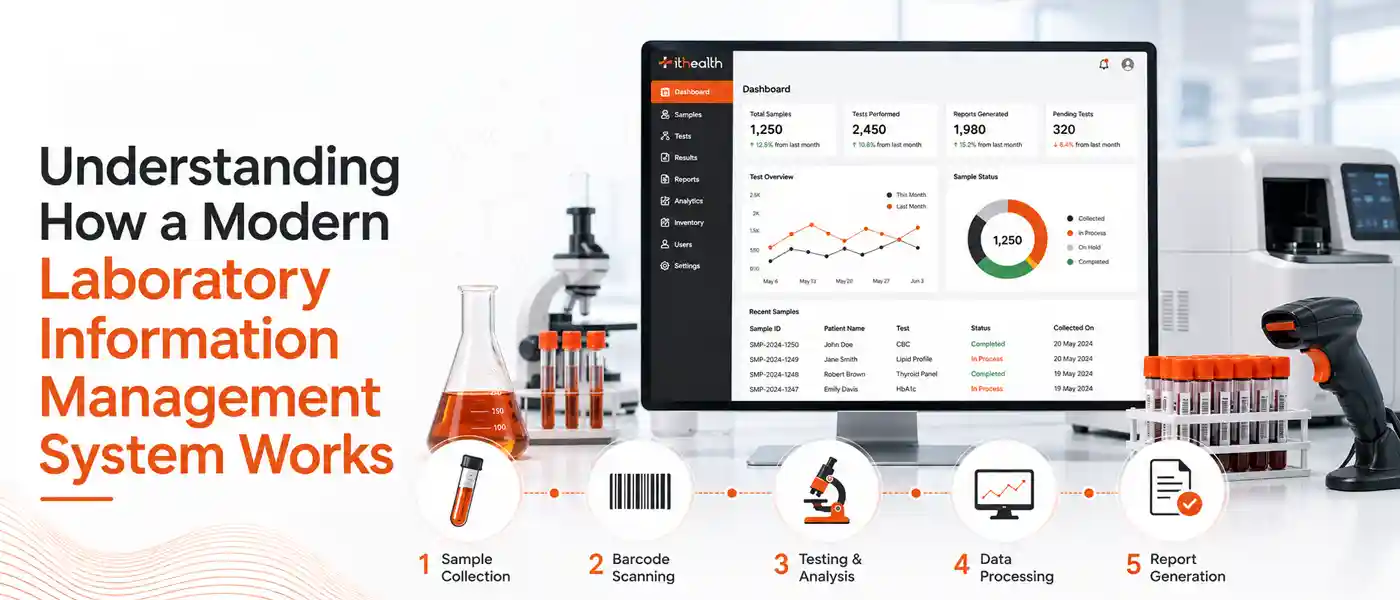 Modern Laboratory Information Management System